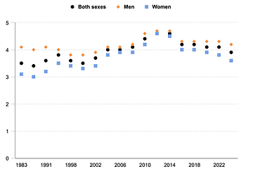 bls-median-years-of-tenure